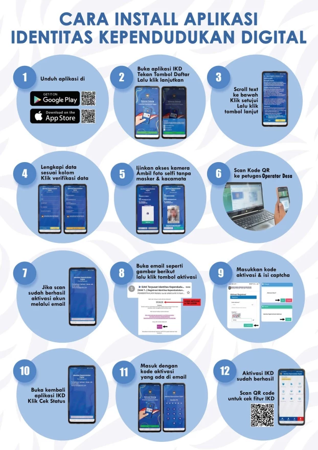 Dalam rangka mendukung transformasi digital pelayanan administrasi kependudukan serta mencapai target nasional aktivasi Identitas Kependudukan Digital (IKD) di Kabupaten Tabanan