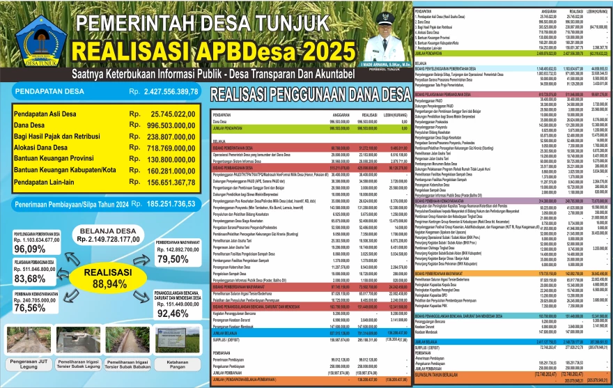 kegiatan pemasangan spanduk informasi Anggaran Pendapatan dan Belanja Desa (APBDes) Tahun 2026, Realisasi APBDes Tahun 2025, serta Prioritas Penggunaan Dana Desa Tahun 2026 