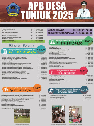 Album : INFO REALISASI APBDesa 2024 dan  APBDesa 2025